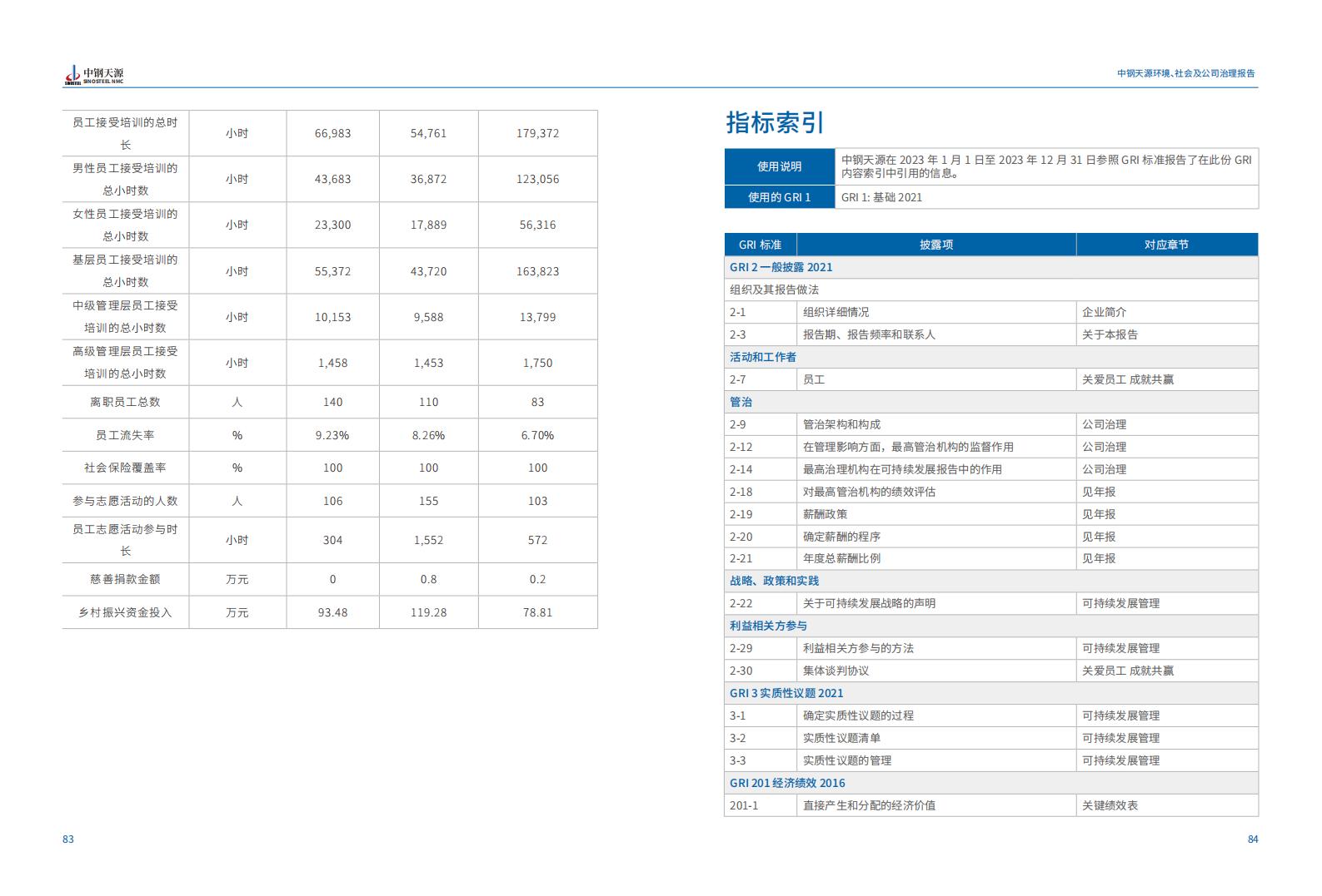 中鋼天源：2023年度環(huán)境、社會與公司治理（ESG）報告(1)_45.jpg