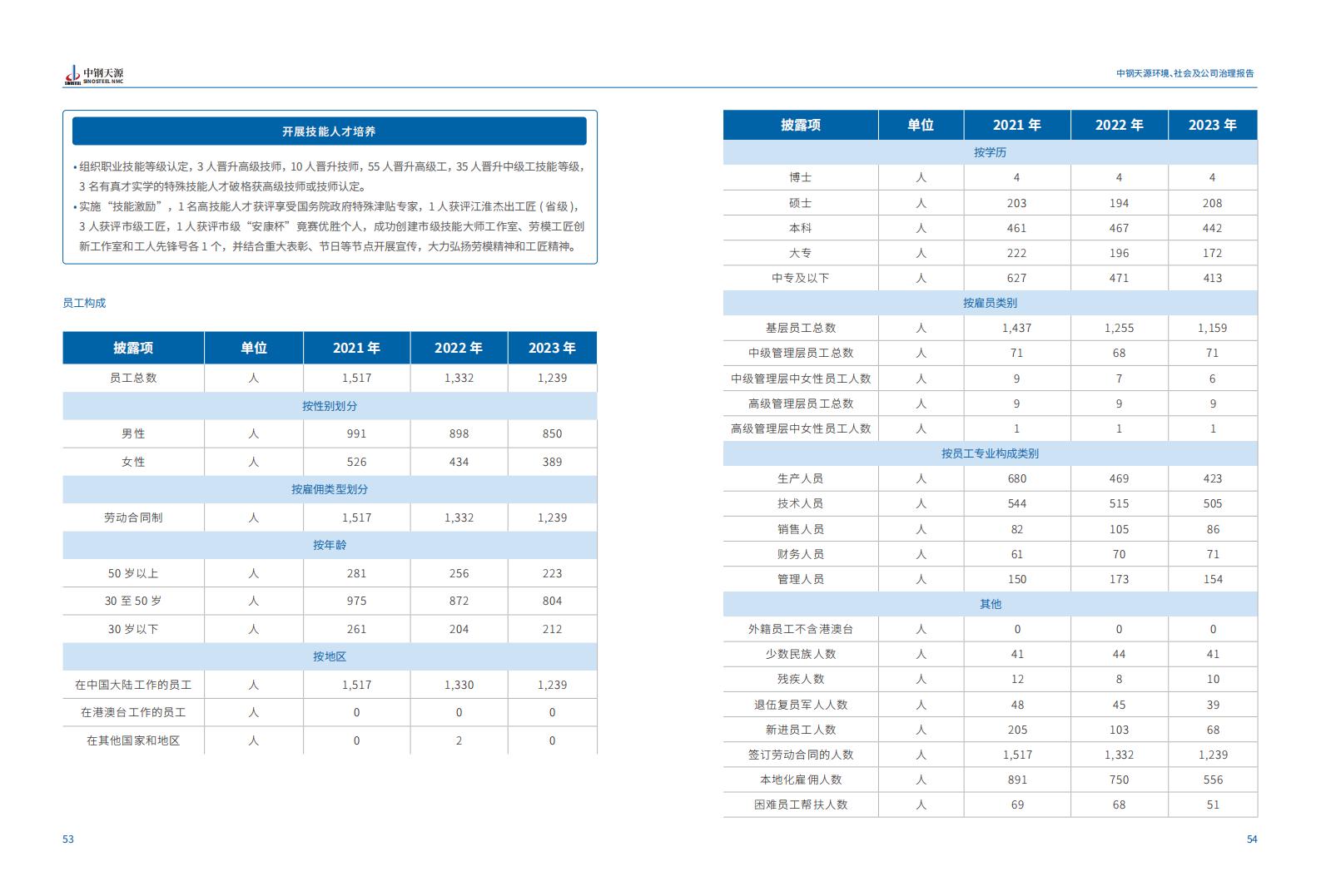 中鋼天源：2023年度環(huán)境、社會與公司治理（ESG）報告(1)_30.jpg