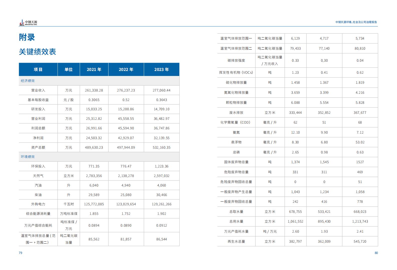 中鋼天源：2023年度環(huán)境、社會與公司治理（ESG）報告(1)_43.jpg